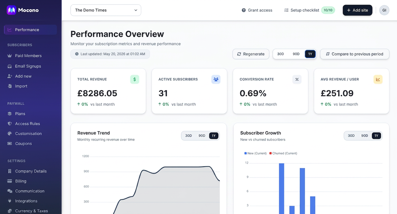 Mocono dashboard